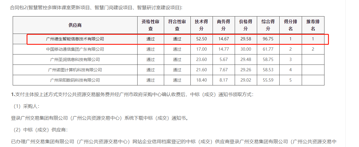 皇朝国际皇朝喜提大标！ 智慧校园一卡通，助力广州市技师学院校园信息化建设